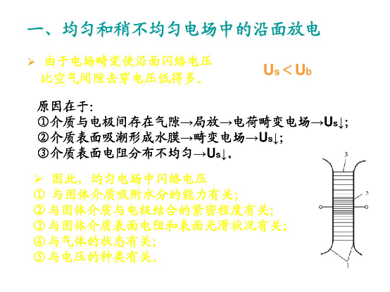 实验室沿面放电器材使用.png